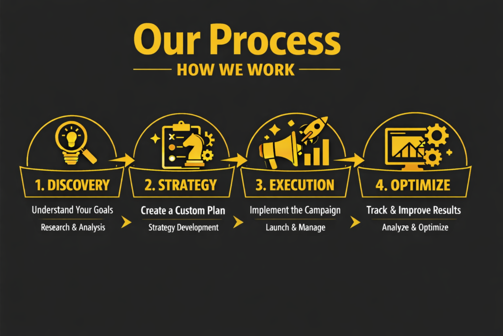 social media and marketing